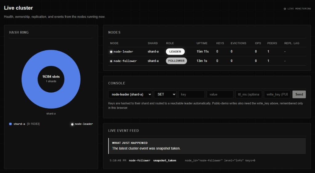 Shardis live demo preview